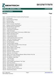 SX1276MB1MAS datasheet.datasheet_page 5