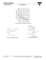 IRFZ46 datasheet.datasheet_page 6