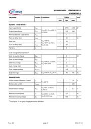 IPI600N25N3 G datasheet.datasheet_page 3