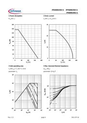 IPI600N25N3 G datasheet.datasheet_page 4