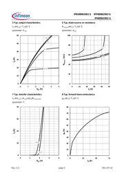 IPI600N25N3 G datasheet.datasheet_page 5