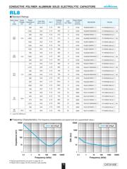 RL81C331MDN1PX datasheet.datasheet_page 2