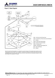 AS4C32M16D2A-25BCN datasheet.datasheet_page 4