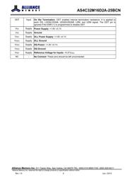 AS4C32M16D2A-25BCN datasheet.datasheet_page 6