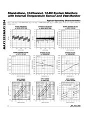 MAX1254AEUE+T datasheet.datasheet_page 6