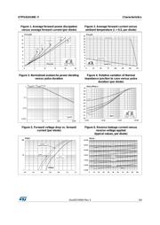 STPS41H100CGY-TR datasheet.datasheet_page 3