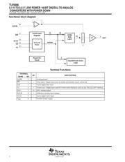 TLV5606CD datasheet.datasheet_page 2