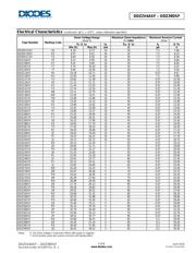 DDZ9V1ASF-7 datasheet.datasheet_page 3