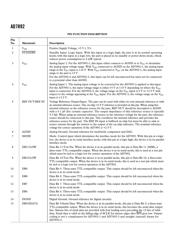 AD7892 datasheet.datasheet_page 6