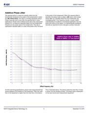 830S21AMILF datasheet.datasheet_page 5