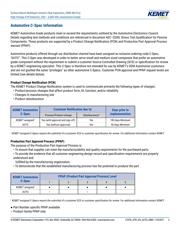 C1206C102KGRACAUTO datasheet.datasheet_page 3