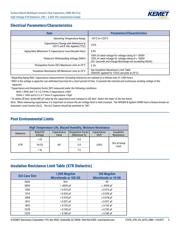 C1206C102KGRACAUTO datasheet.datasheet_page 5
