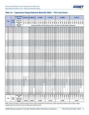 C1206C102KGRACAUTO datasheet.datasheet_page 6