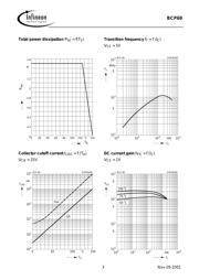 BCP69 datasheet.datasheet_page 3