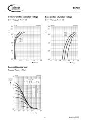 BCP69 datasheet.datasheet_page 4