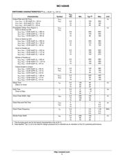 MC14094B datasheet.datasheet_page 4