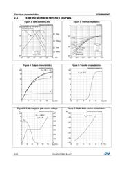 STD8N60DM2 datasheet.datasheet_page 6