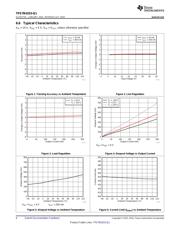 TPS7B4253EVM datasheet.datasheet_page 6