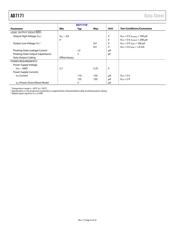 AD7171BCPZ-500RL7 datasheet.datasheet_page 4