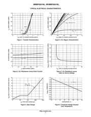 IRLML2402TRPBF datasheet.datasheet_page 3