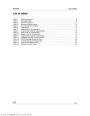 M27C801 datasheet.datasheet_page 3