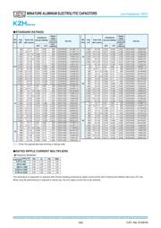 EKZH250ELL102MJ25S datasheet.datasheet_page 2