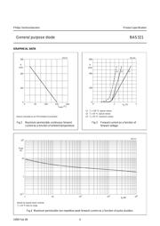 BAS321 datasheet.datasheet_page 4