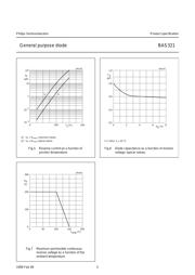 BAS321 datasheet.datasheet_page 5