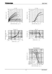 2SA1943 datasheet.datasheet_page 3
