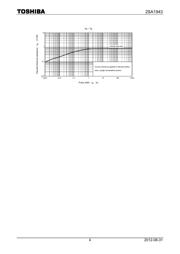 2SA1943 datasheet.datasheet_page 4