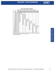 C1206C104K3GAC datasheet.datasheet_page 2