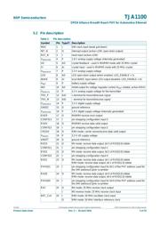 TJA1100HNZ datasheet.datasheet_page 5