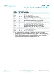 TJA1100HNZ datasheet.datasheet_page 6