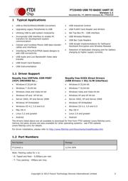 FT234XD-T datasheet.datasheet_page 2