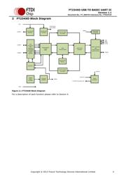 FT234XD-T datasheet.datasheet_page 4