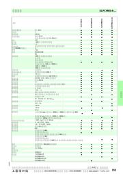 PCM1725DG4 数据规格书 2