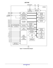 ADT7490ARQZ datasheet.datasheet_page 2