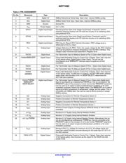 ADT7490ARQZ datasheet.datasheet_page 6