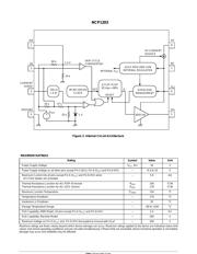 1203P60 datasheet.datasheet_page 3