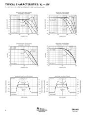 OPA843IDBVT 数据规格书 4