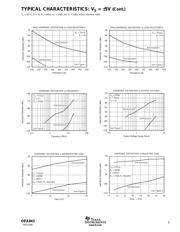 OPA843IDBVT 数据规格书 5