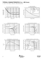 OPA843IDBVT 数据规格书 6