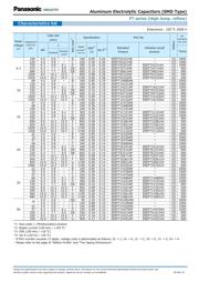 EEE-FTH101XAV 数据规格书 3