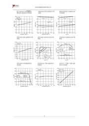 TP4054 datasheet.datasheet_page 5