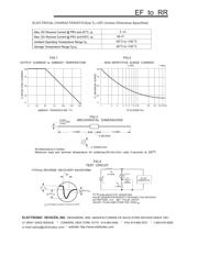 RK500A datasheet.datasheet_page 2