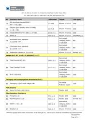 1KSMB18CAHR5G 数据规格书 6