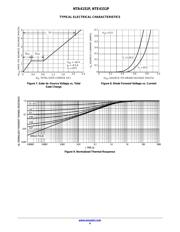 NTJS4151P datasheet.datasheet_page 4