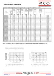 3SMAJ5927B-TP datasheet.datasheet_page 2