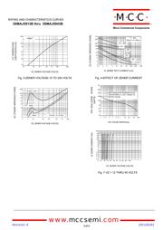 3SMAJ5925B datasheet.datasheet_page 3