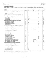 AD7631BSTZ datasheet.datasheet_page 6